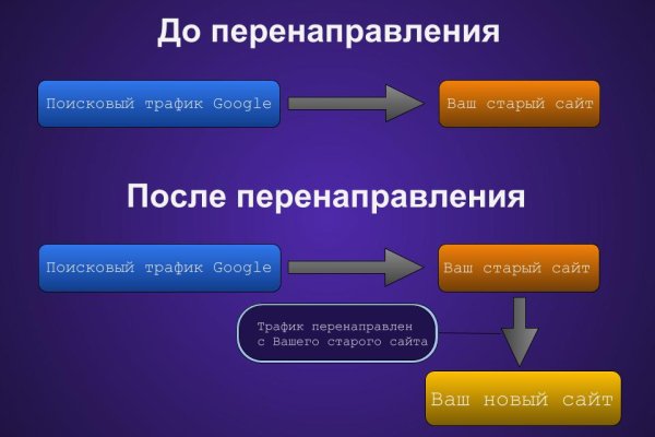 Ссылка адрес на кракен тор